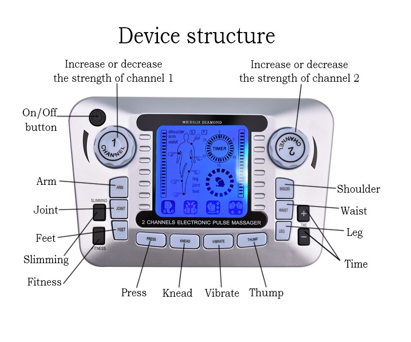 2 Channel 12 Mode Power Box detail feature map