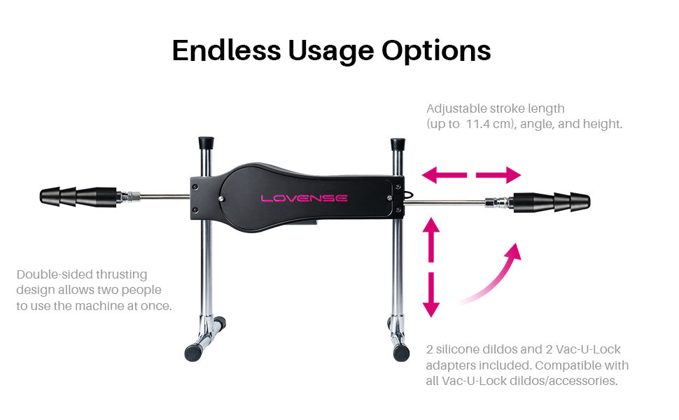 A diagram showing its endless usage options.