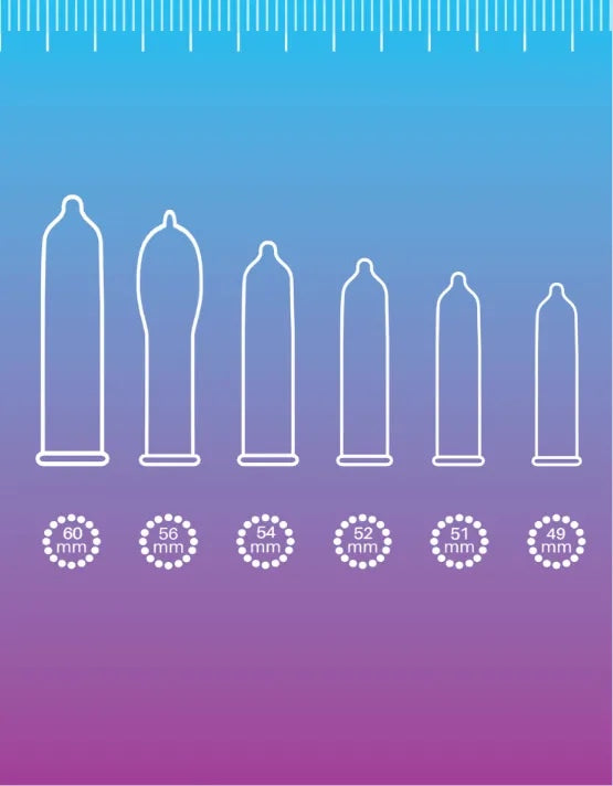 An illustration of the different measurement sizes of Lovense RealSize Condoms.