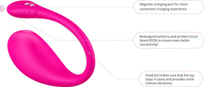 A chart showing parts of lovense lush 3 bluetooth egg vibrator.