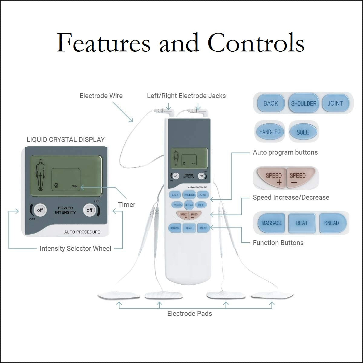 Features and Controls of 2 Channel 9 Mode Power Box