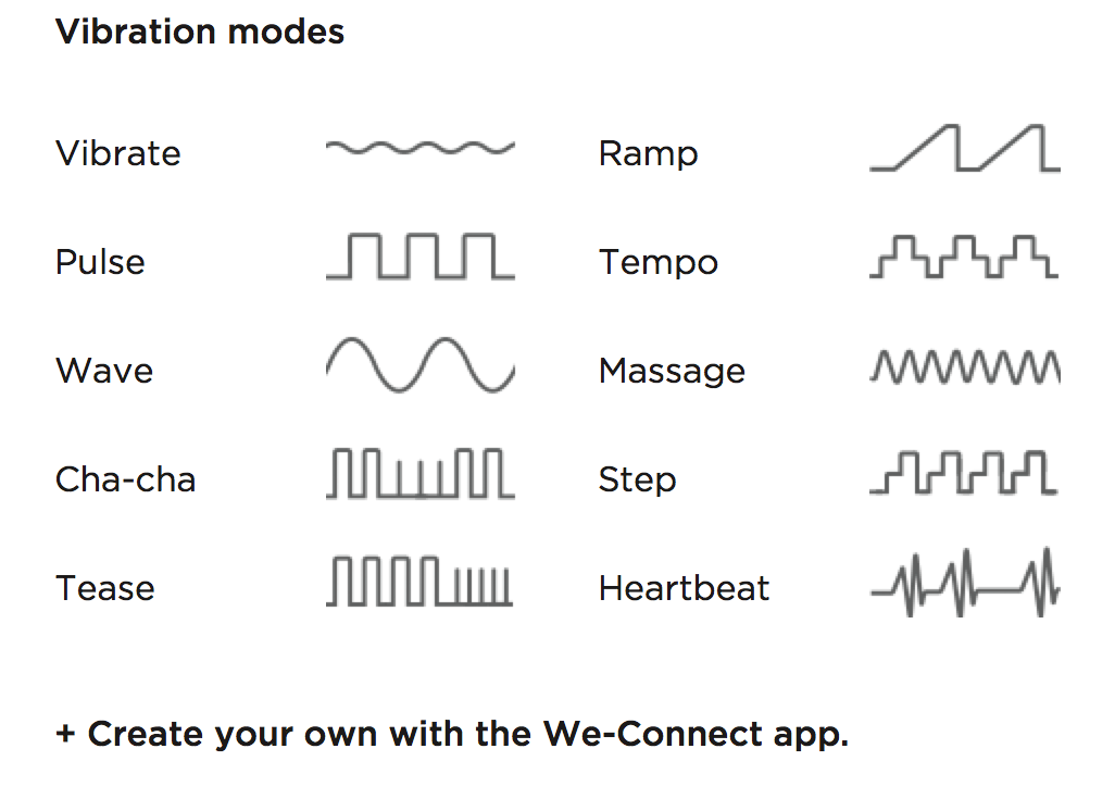 An image displaying the vibration modes of the We-Vibe Rave G-Spot Remote Vibrator.