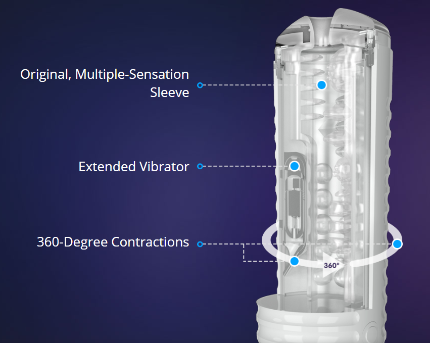 A diagram showing the inside components of the Lovense Max 2 Bluetooth Vibrating Stroker.