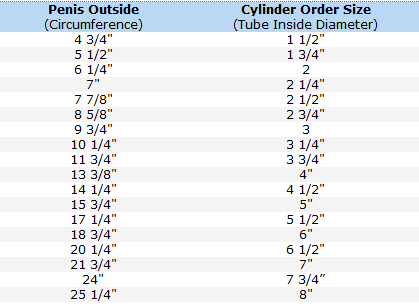 The measurements for the Penis Pump Cylinder.
