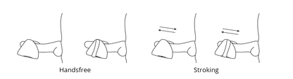 A diagram showing how to use the Lovense Gush.
