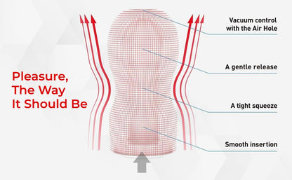 An illustration showing how the Tenga Super Direct works.